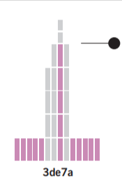 3de7a