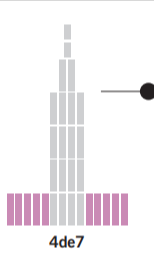 4de7