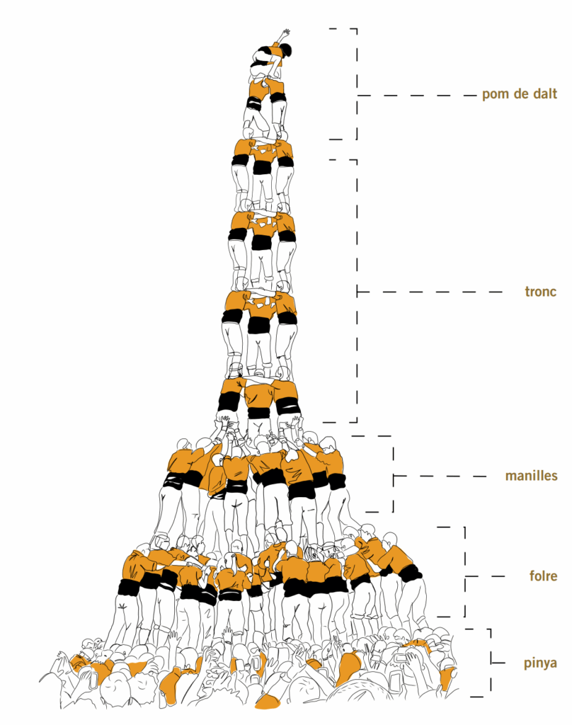 les parts d'un castell